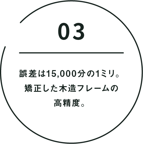 point03 誤差は15,000分の1ミリ。矯正した木造フレームの高精度。